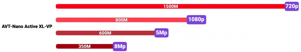 diagramma-xl-active.jpg