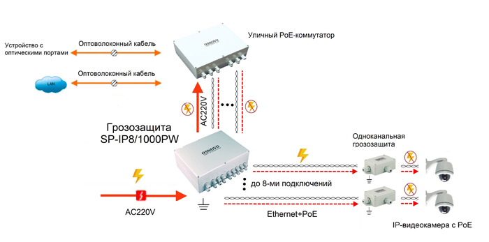 SP-IP8-1000PW_shem.jpg