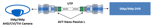 AVT-Nano Passive L line.png