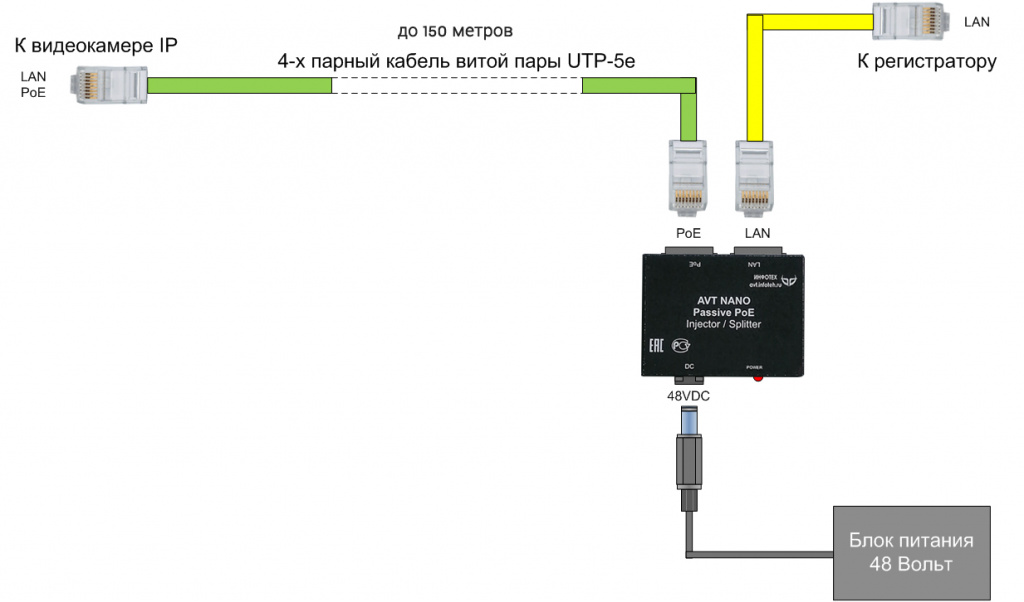 AVT-Nano PoE Passive shema.jpg