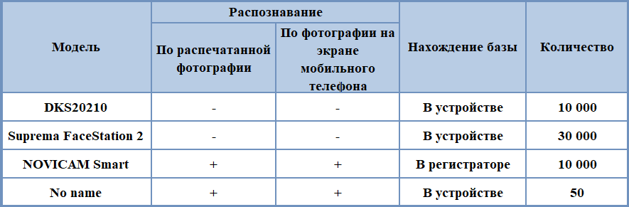 Таблица.png