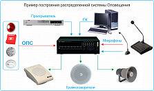 Системы оповещения