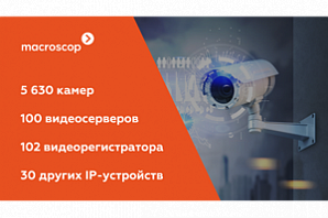 Количество поддерживаемых Macroscop камер достигло 5630